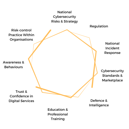 National cybersecurity risks strategy 350 x 350 px 2 national cybersecurity risks strategy 350 x 350 px 2