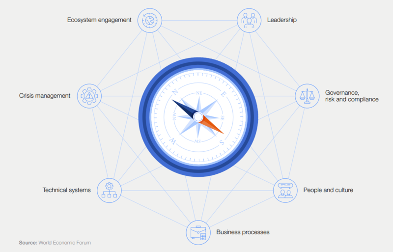 cyber resilience compass  graph