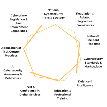 Copy of national cybersecurity risks strategy 2500 x 2500 px 1250 x 1250 px copy of national cybersecurity risks strategy 2500 x 2500 px 1250 x 1250 px